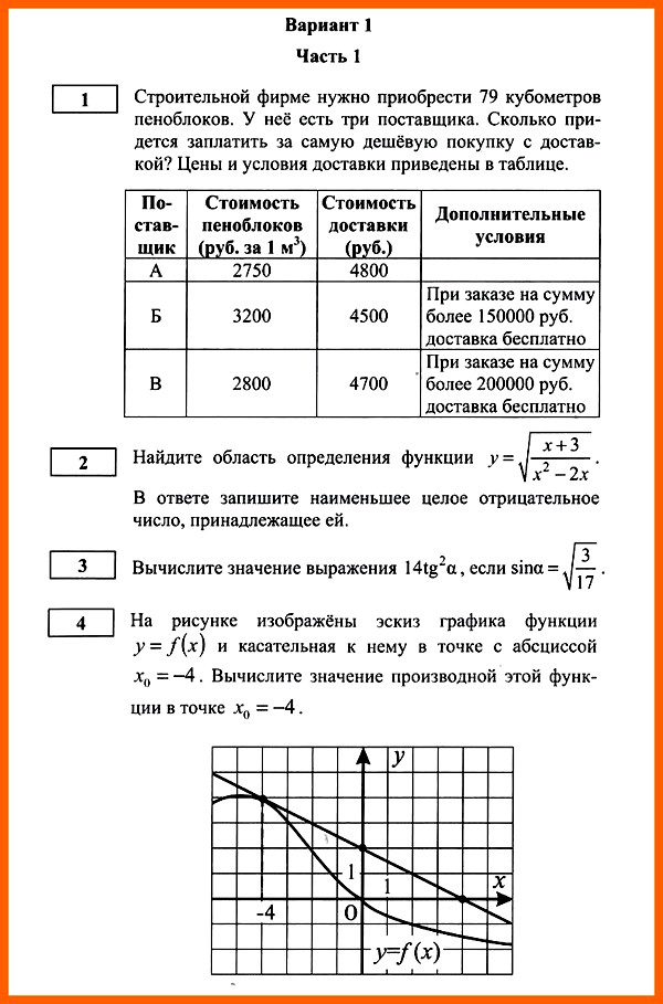 Алгебра 10 класс (Колмогоров) Итоговая контрольная работа