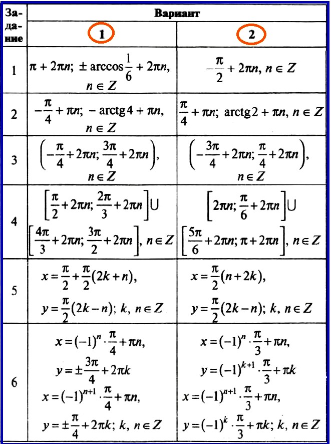 Алгебра 10 Рурукин Контрольная 4