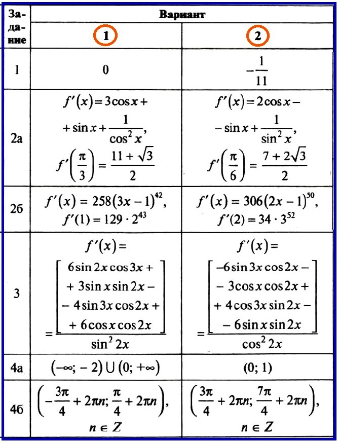 Алгебра 10 Рурукин Контрольная 7